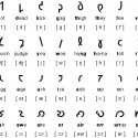 Shavian Alphabet
