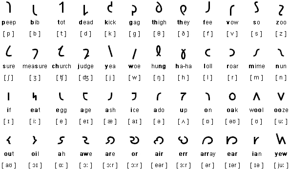 Shavian Alphabet